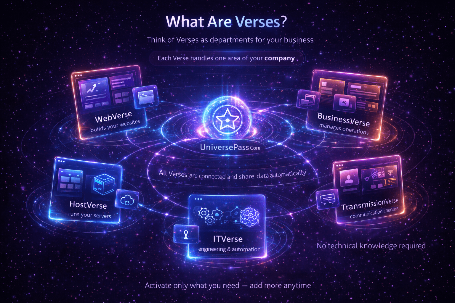 EclipsiumX Universe — All Verses in one platform