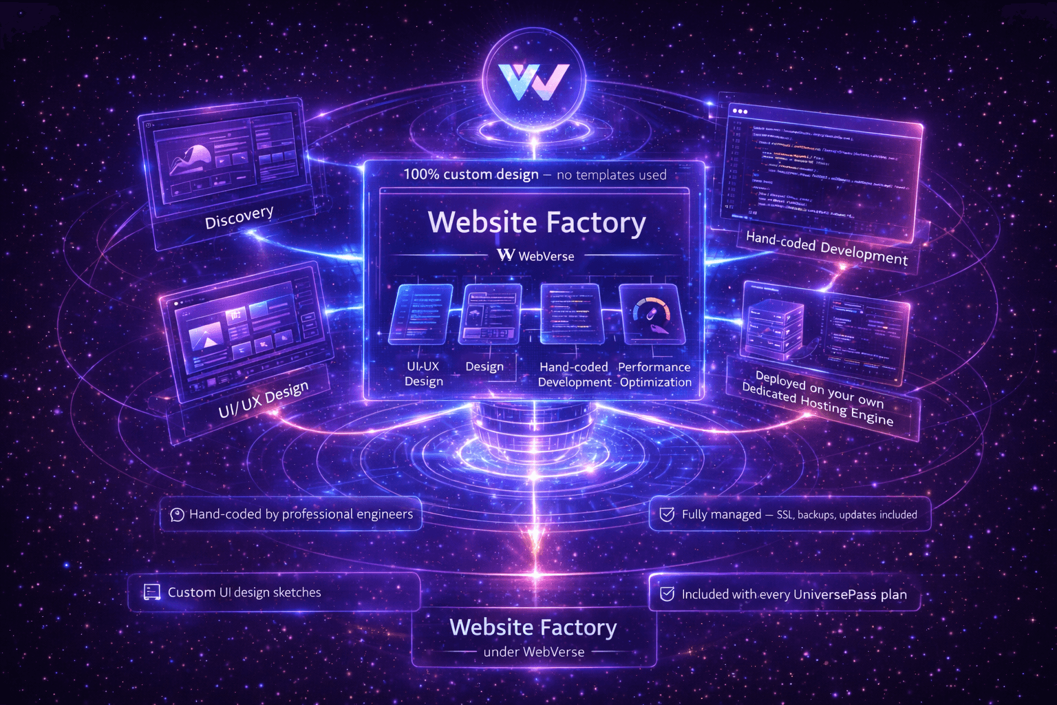Website Factory — Custom website creation dashboard